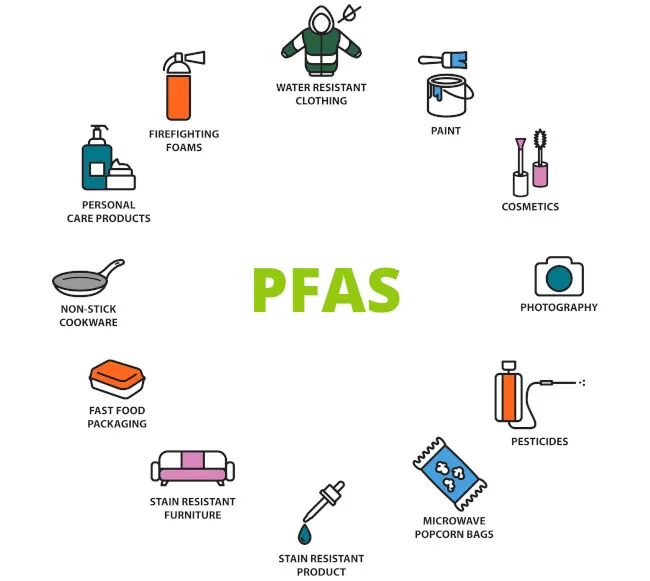 Productos de uso diario que pueden contener PFAS: espumas contra incendios, ropa impermeable, pinturas, cosméticos, sartenes antiadherentes, envases de comida rápida, muebles antimanchas y pesticidas